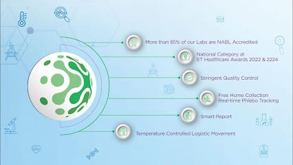 Lupin Diagnostics | Pathology Lab & Full Body Checkup in Gokhale Nagar